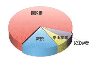 2024专业简介 图片合成学院网站(1)0617_01(6)